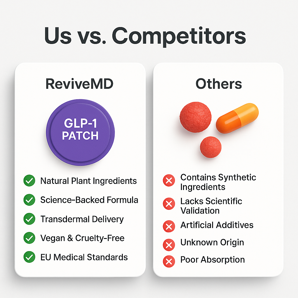 ReviveMD GLP-1 Patches